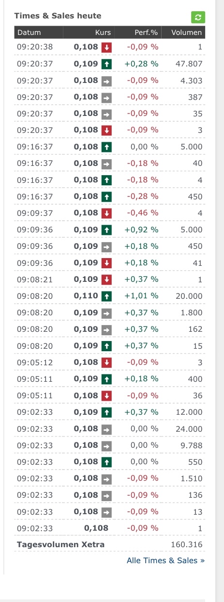 Steinhoff International Holdings N.V. 1095280