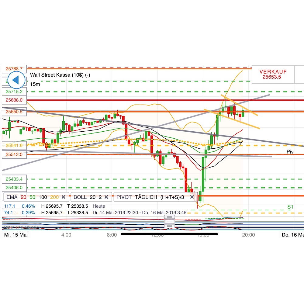 2019 QV-GDAXi-DJ-GOLD-EURUSD- JPY 1112437