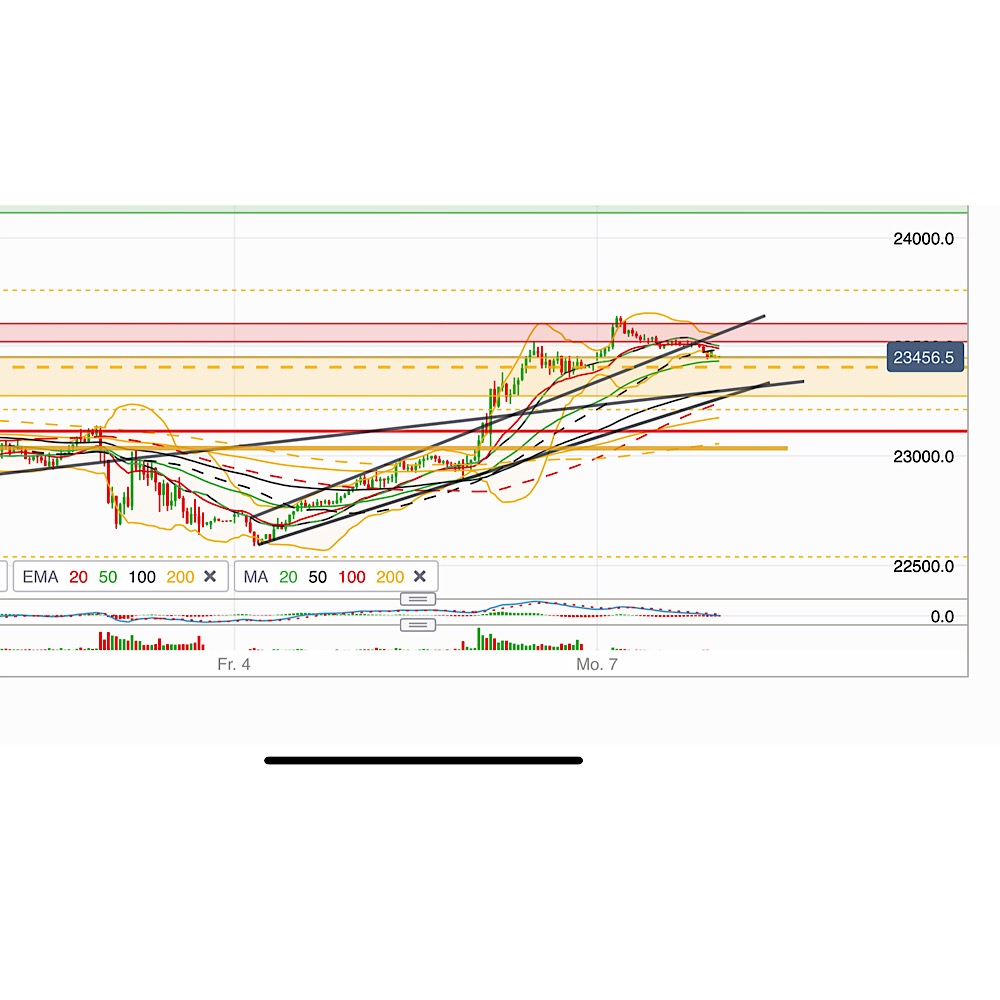 2019 QV-GDAXi-DJ-GOLD-EURUSD- JPY 1090394