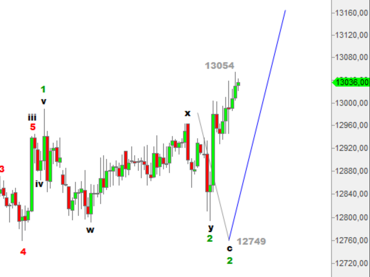 Börse ein Haifischbecken: Trade was du siehst 1191496