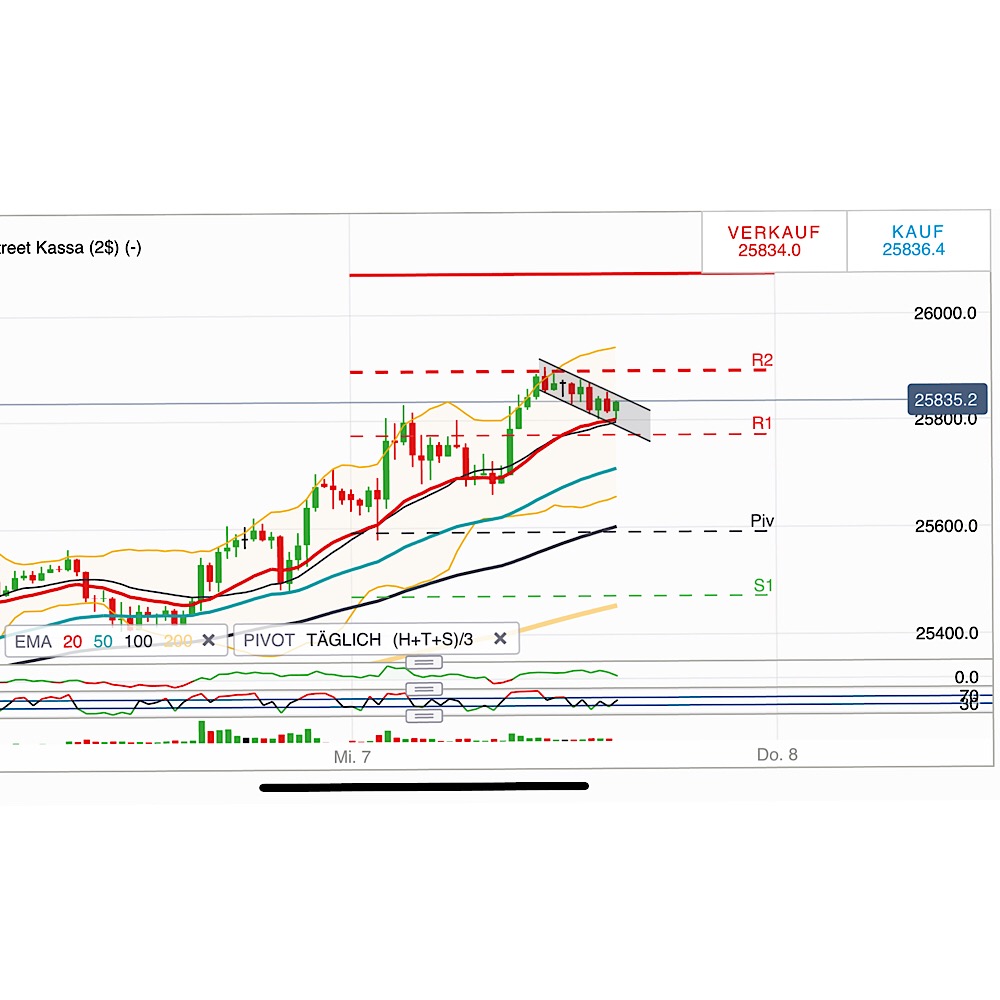 2018 QV-GDAXi-DJ-GOLD-EURUSD-JPY 1081847