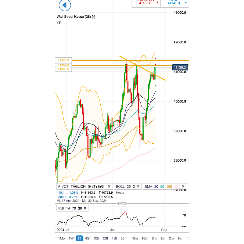 2024-QV-GDAXi-DJ-GOLD-EURUSD-JPY 1444286