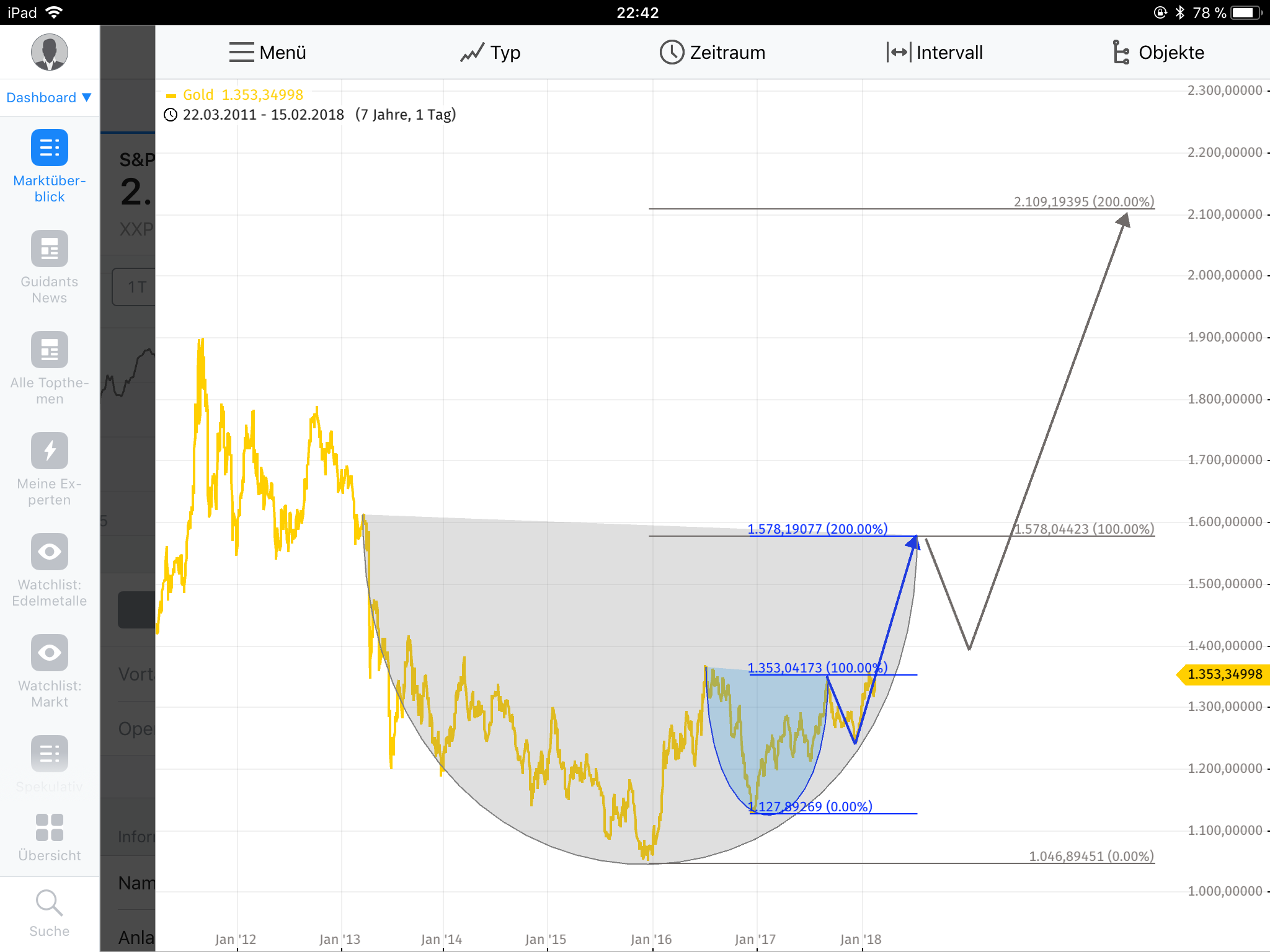 Barrick Gold 2.0 1041069