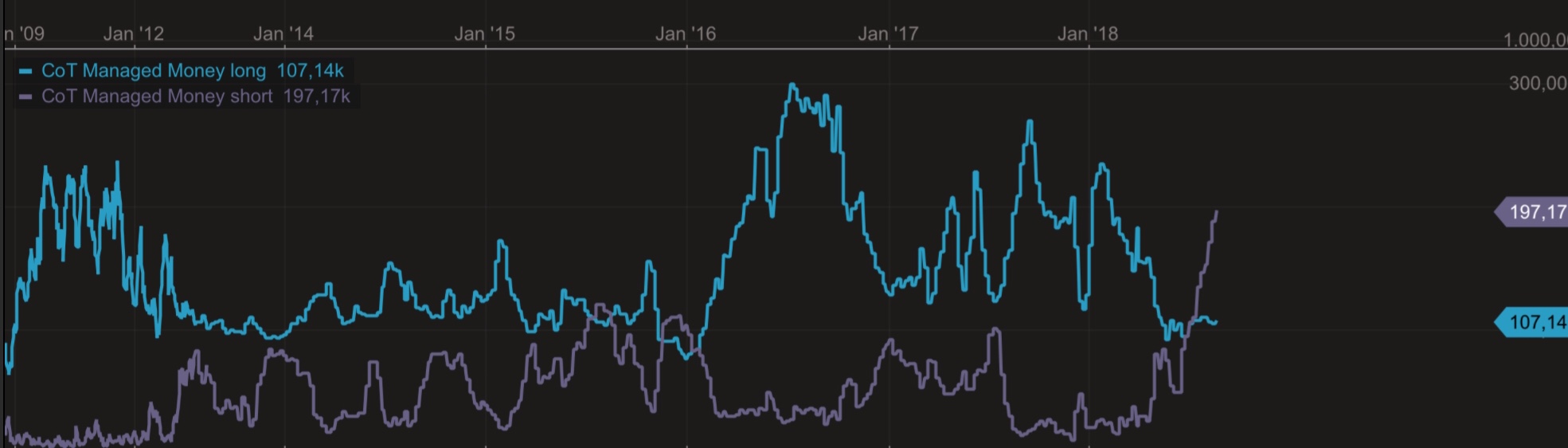 Barrick Gold 2.0 1071106