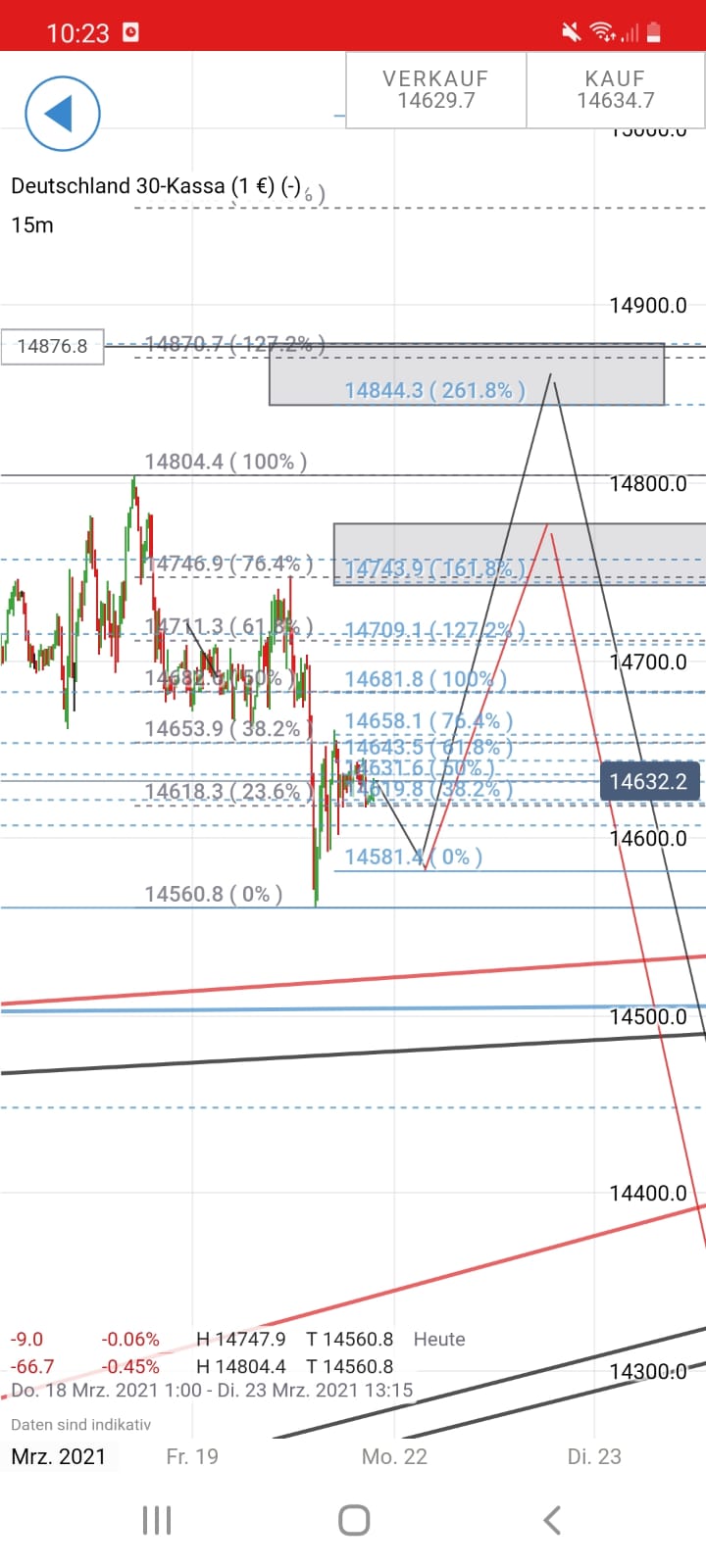 Krofitime Trading 1241374
