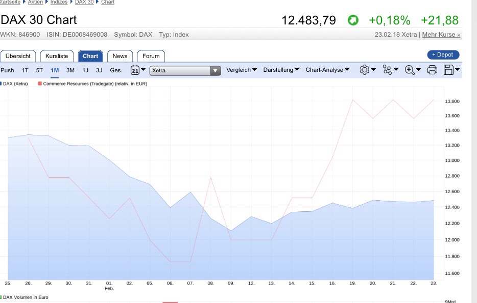 Commerce Resources Seltene Erden Niob Tantal 1042492
