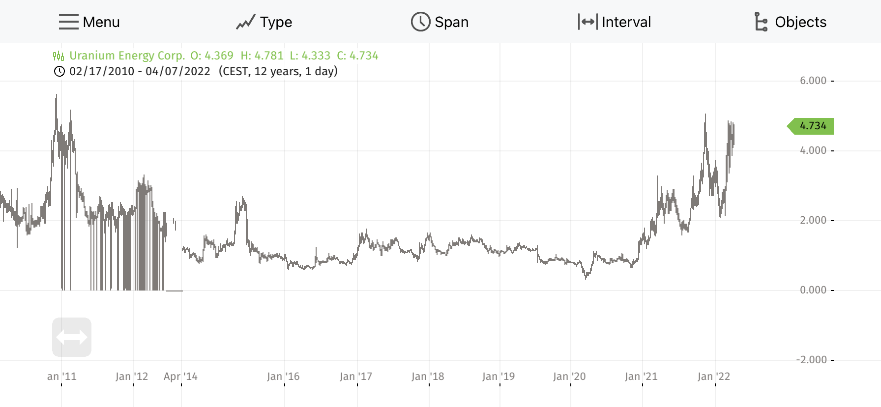 2022 QV-GDAXi-DJ-GOLD-EURUSD-JPY 1308758