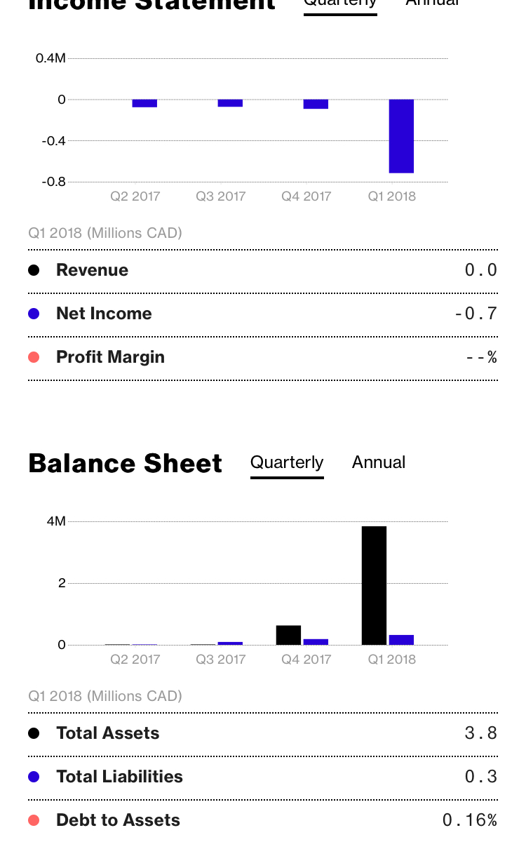 Cobalt neue Bohregebnisse erwartet 1060536
