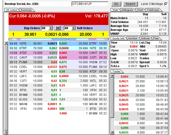 iHookup Social Inc. Aktie 729738