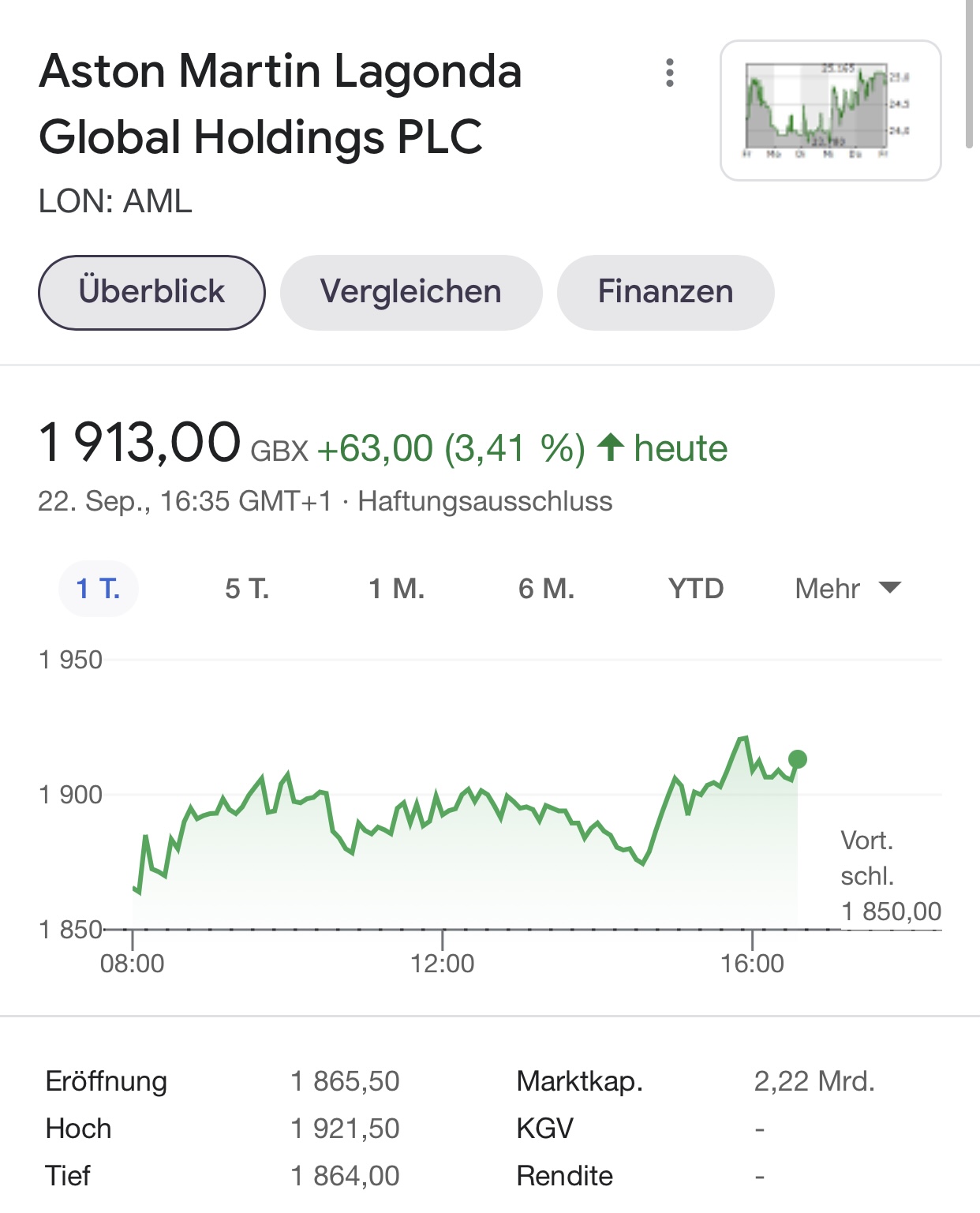 Aston Martin (WKN A2QJD4) 1275371