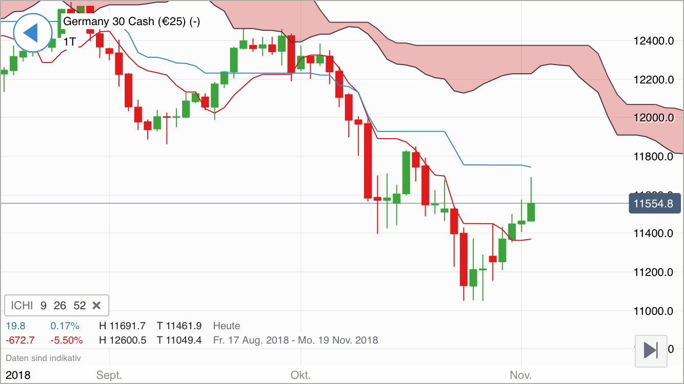 Krofitime Trading 1081254