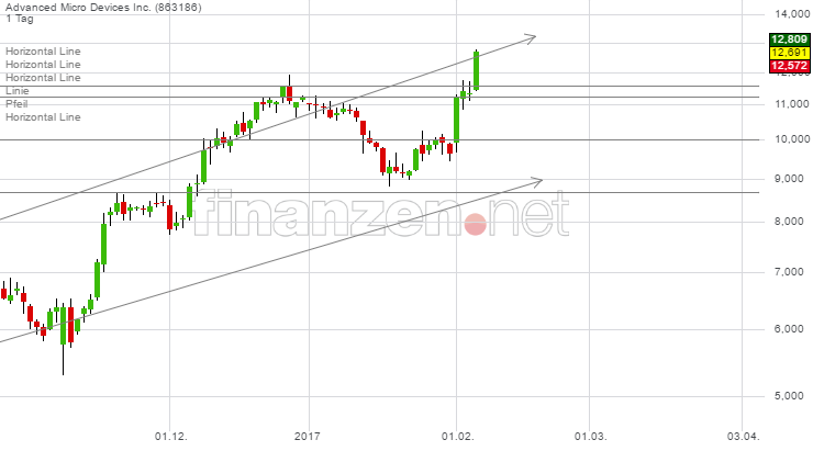 AMD- Mit Zen und Vega in eine bessere Zukunft 969721