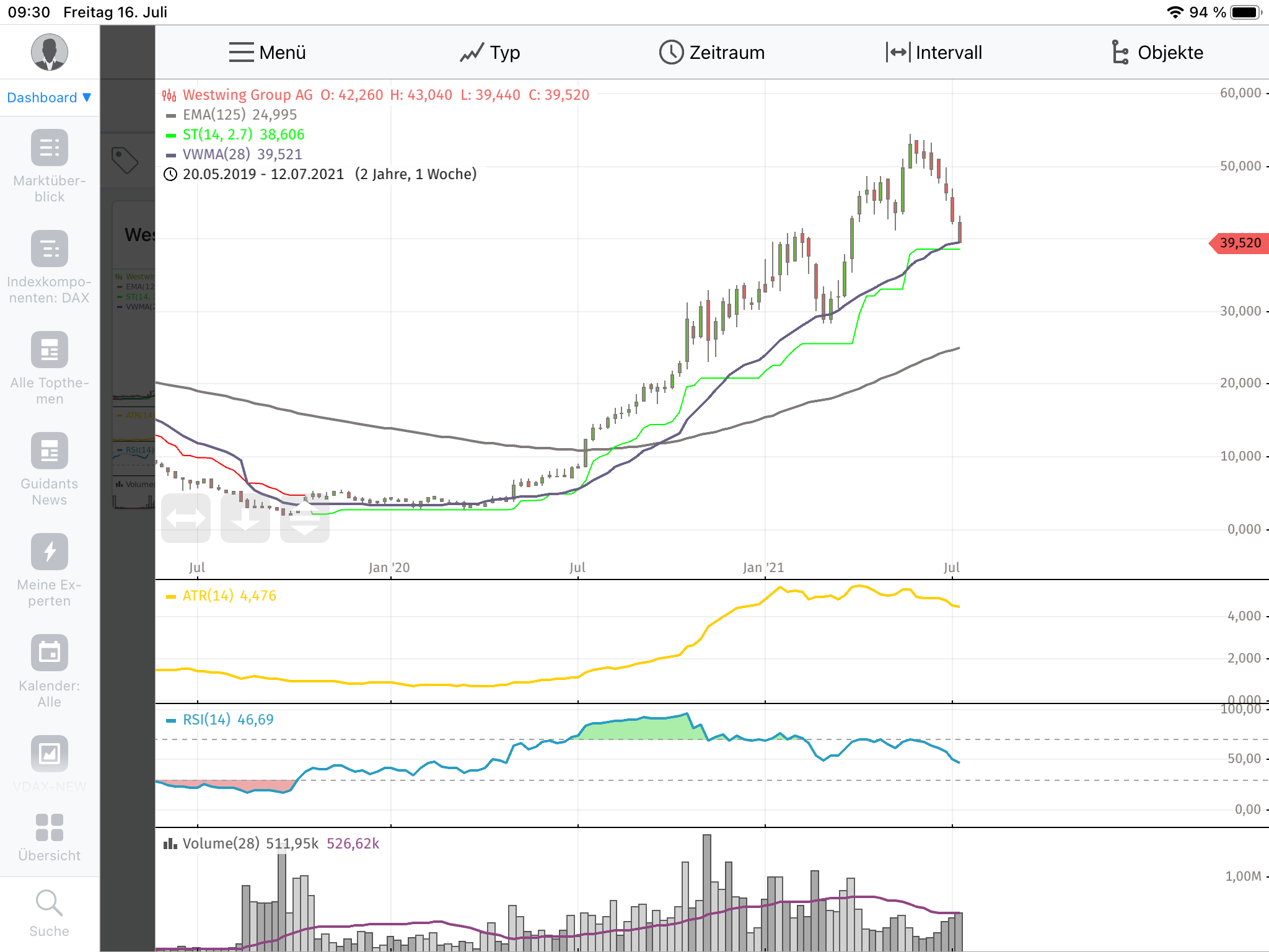 Westwing Group AG - Thread! 1263989