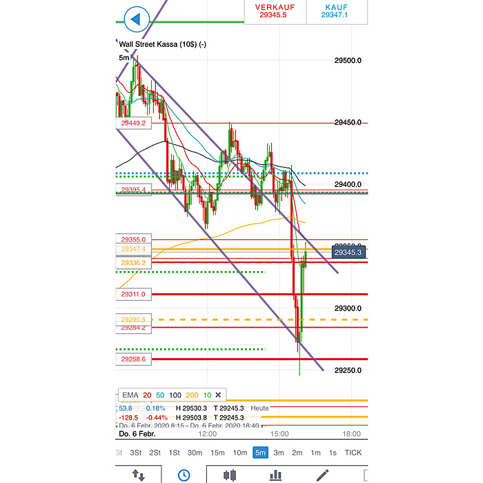 2020 QV-GDAXi-DJ-GOLD-EURUSD-JPY 1158292