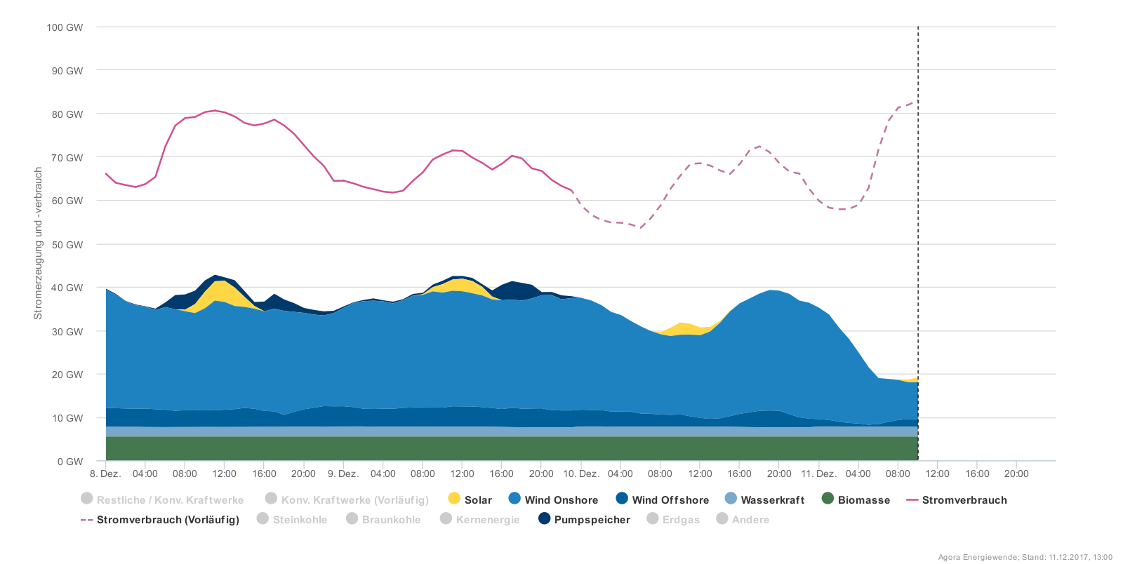 Tesla - Autos, Laster, Speicher und Solardächer 1029315