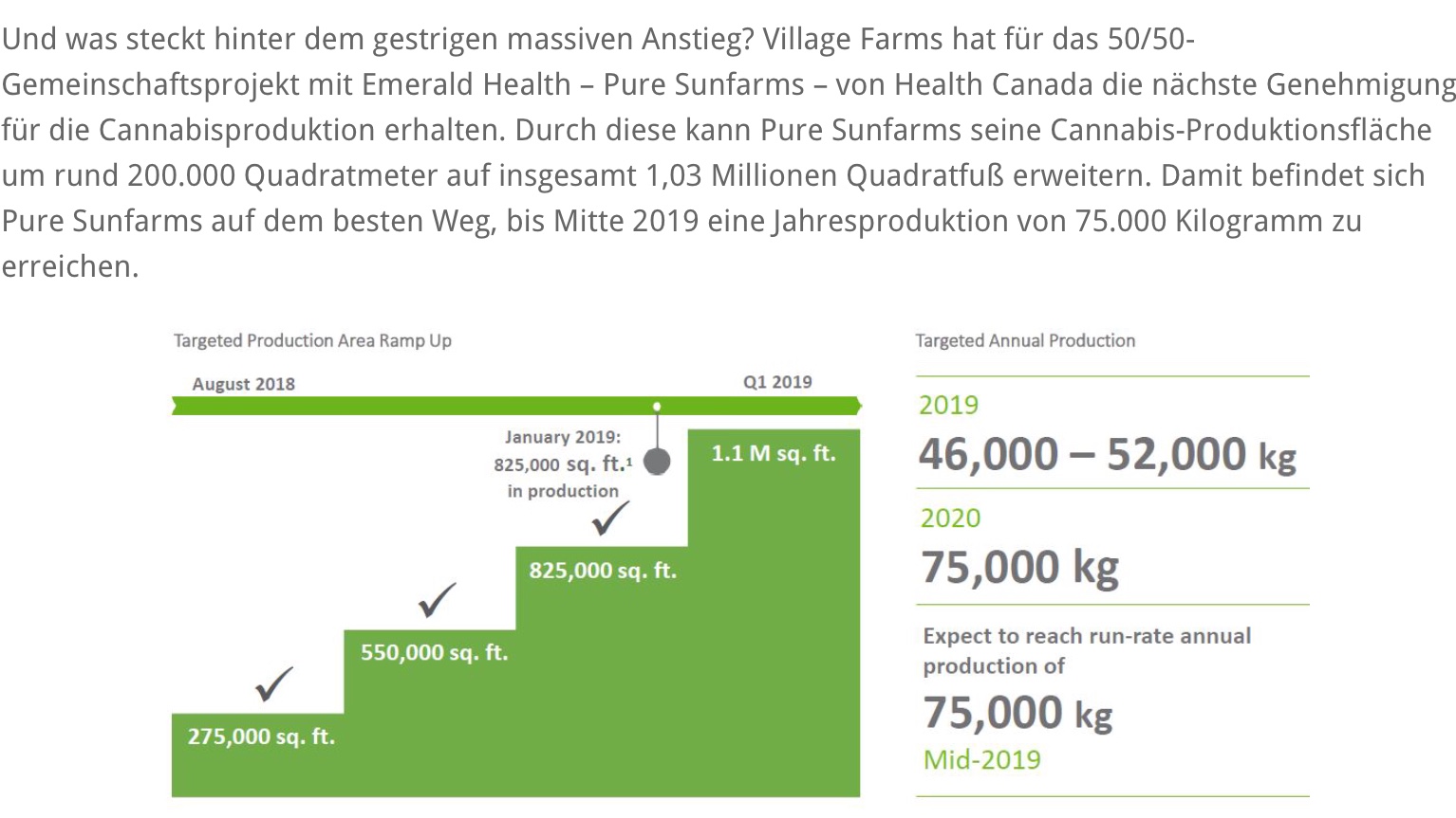 Village-Farms-Studie - KGV unter 3 realistisch? 1103124