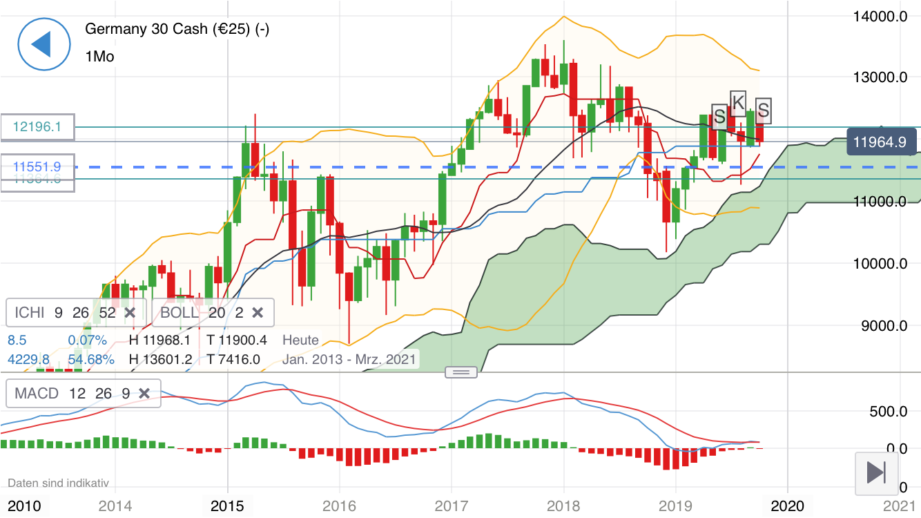 Krofitime Trading 1137193