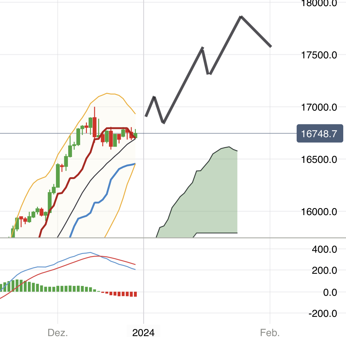 Krofitime Trading 1404908