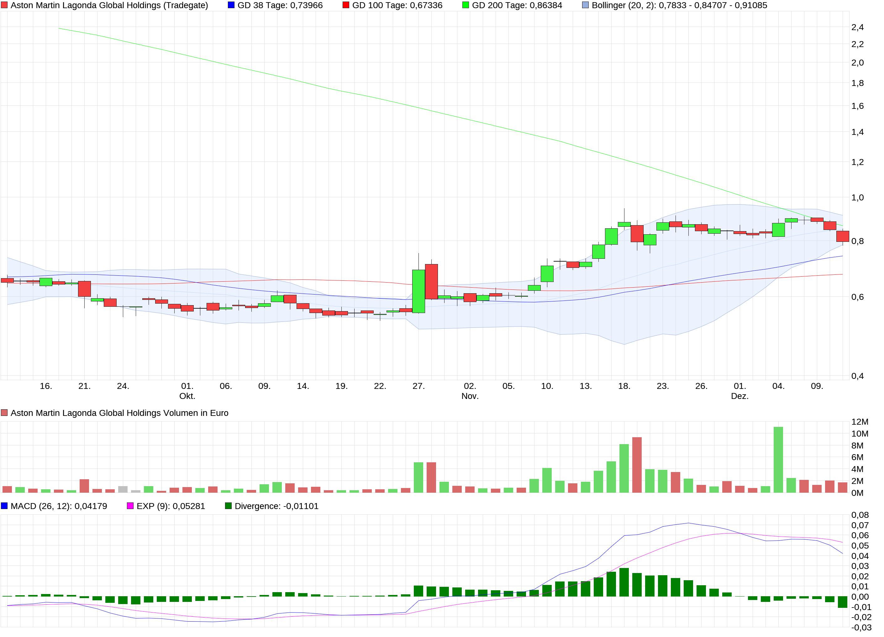 Aston Martin. Very british. Invest in eine Legende 1219193