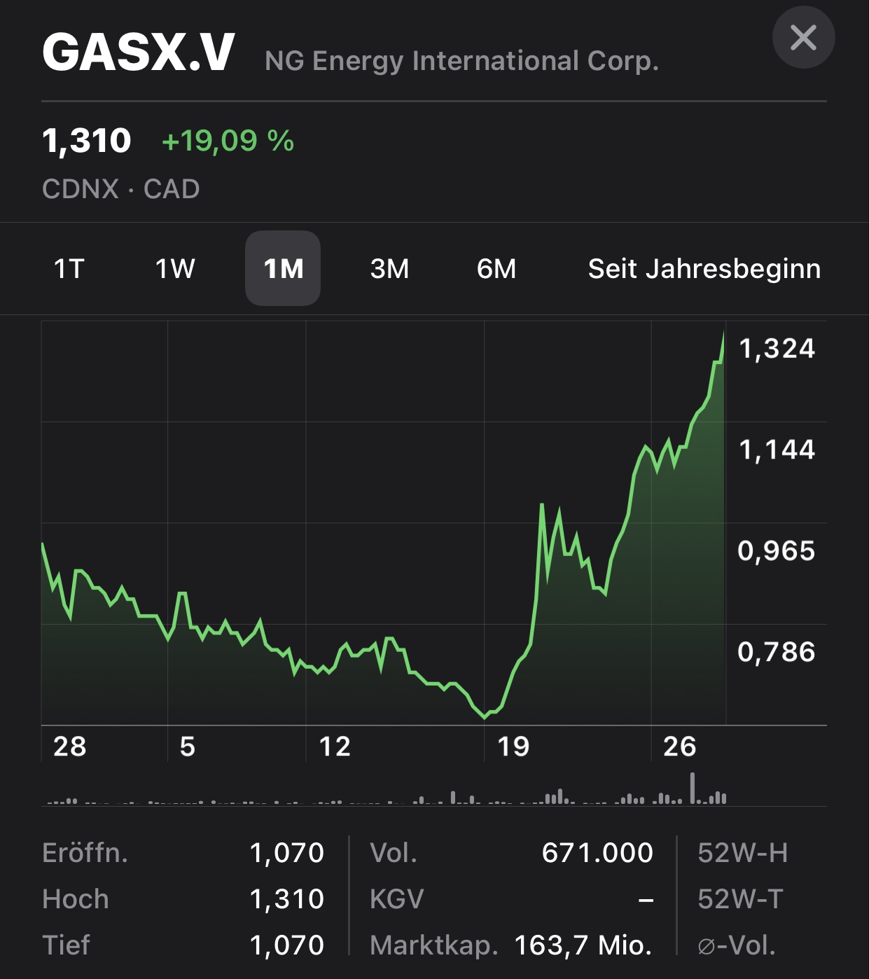 Die besten Gold-/Silberminen auf der Welt 1325790