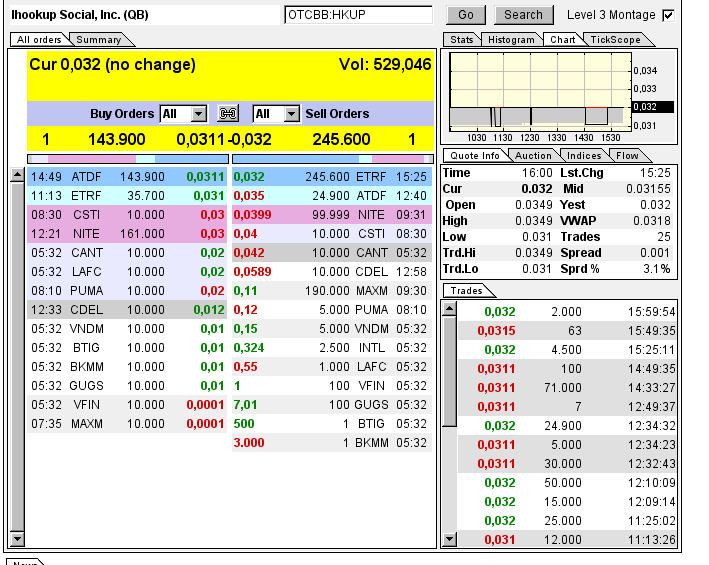 iHookup Social Inc. Aktie 737600