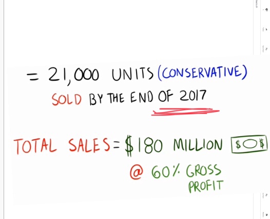Nachrüsteinheit für saubere Dieselverbrennung 1161535