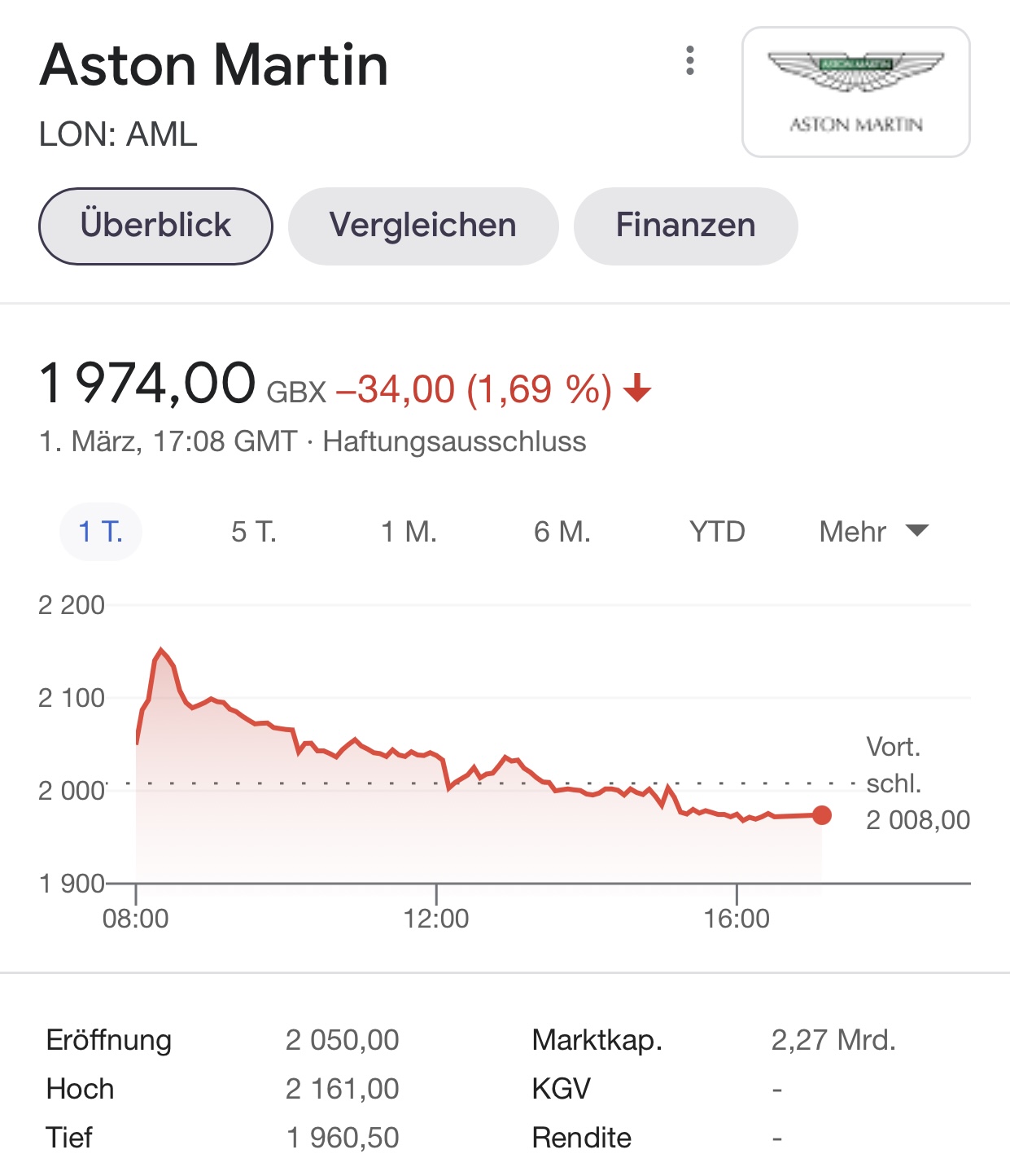 Aston Martin (WKN A2QJD4) 1237010