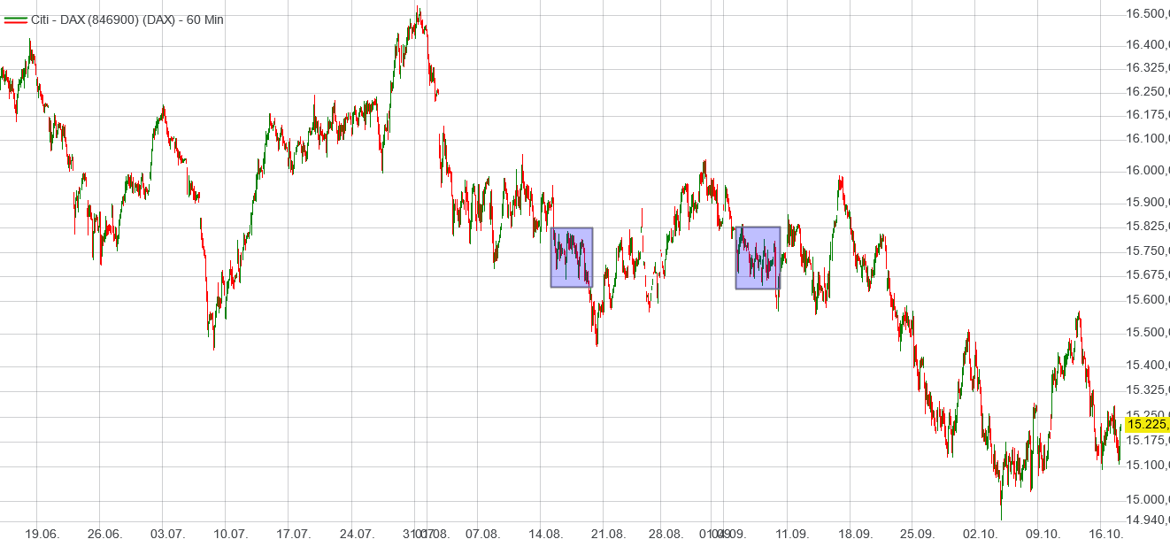 Börse ein Haifischbecken: Trade was du siehst 1394260