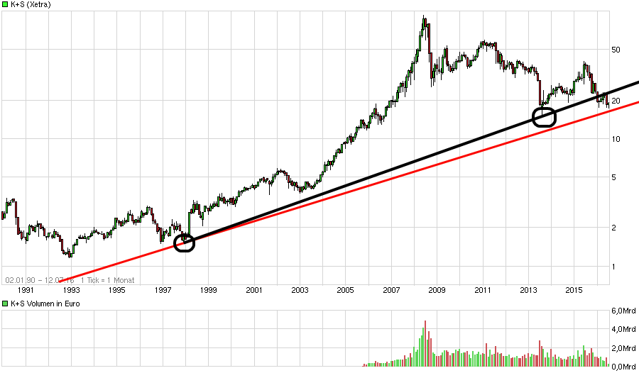 K+S wird unterschätzt 926450