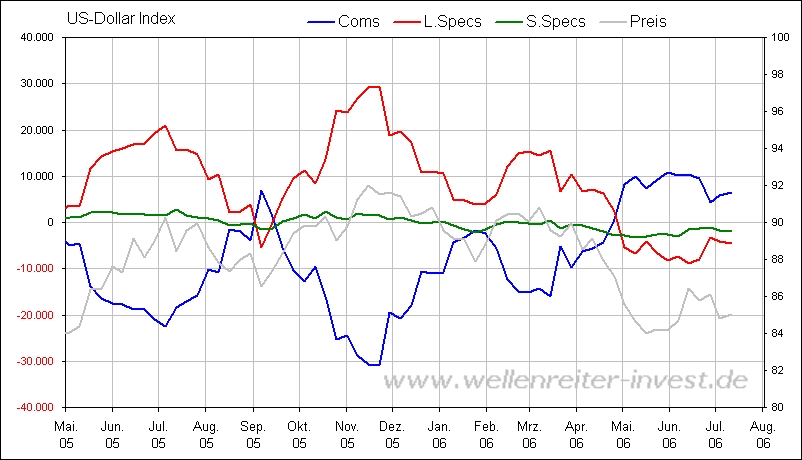der Euro/Dollar Long Thread 46976