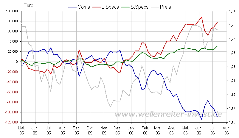 der Euro/Dollar Long Thread 46971