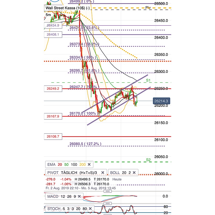 2019 QV-GDAXi-DJ-GOLD-EURUSD- JPY 1126861