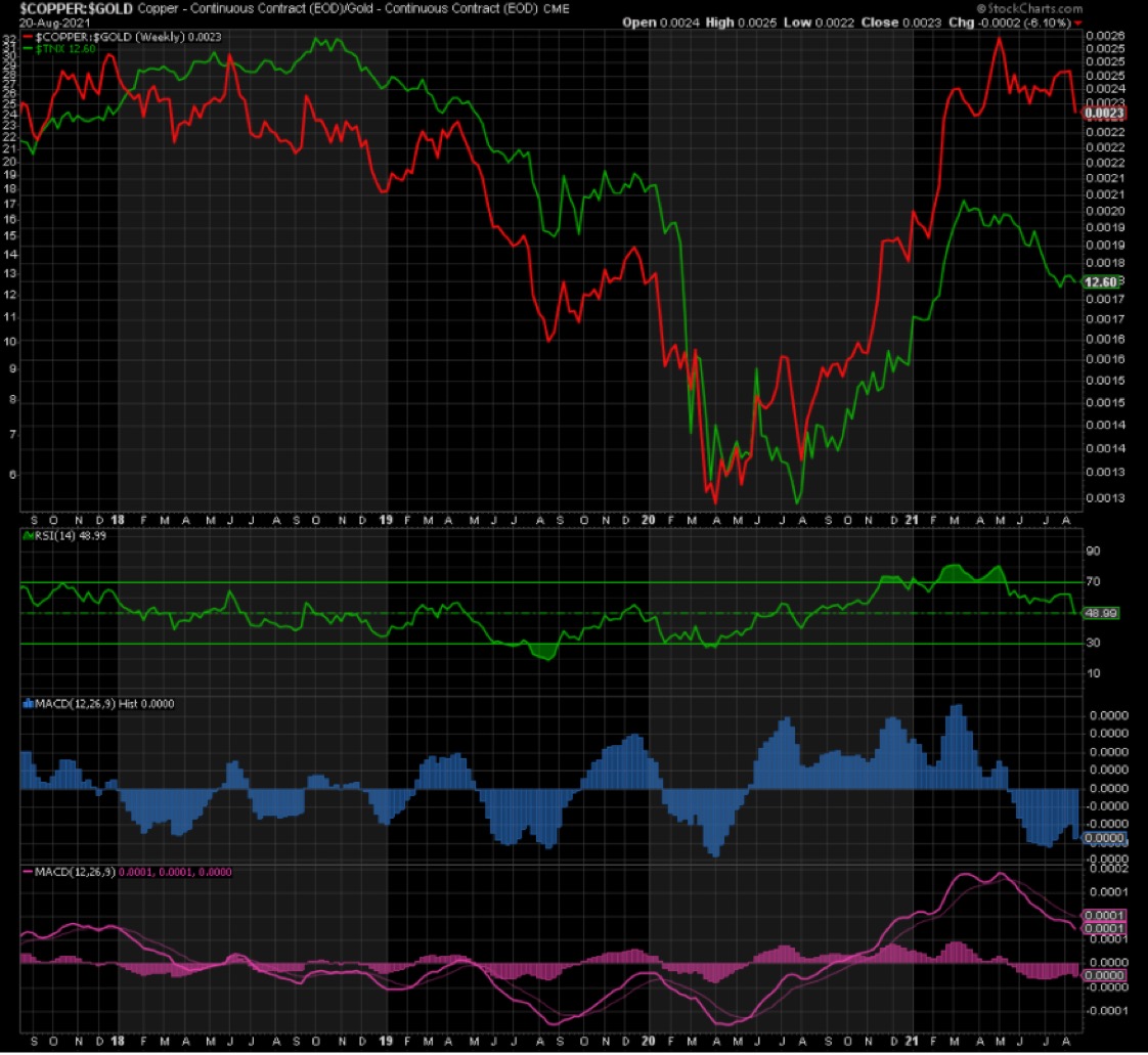 Die besten Gold-/Silberminen auf der Welt 1270274