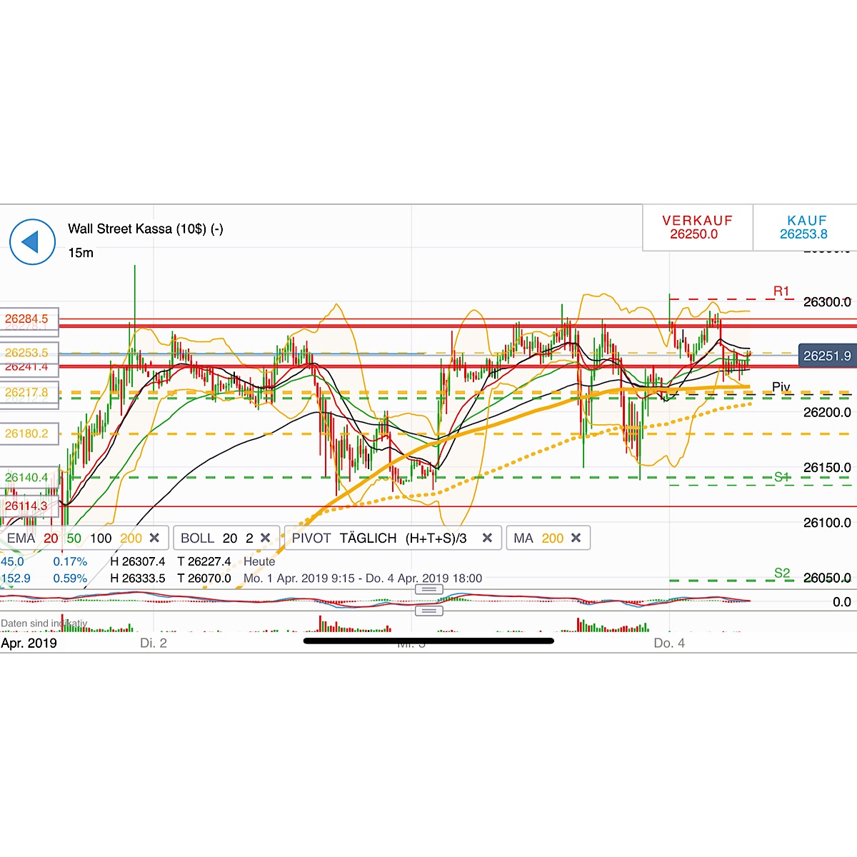 2019 QV-GDAXi-DJ-GOLD-EURUSD- JPY 1105335