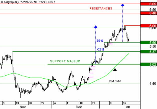 Das neue Jahr 2018 1035656