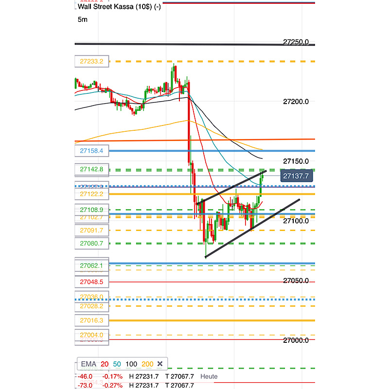 2019 QV-GDAXi-DJ-GOLD-EURUSD- JPY 1141895