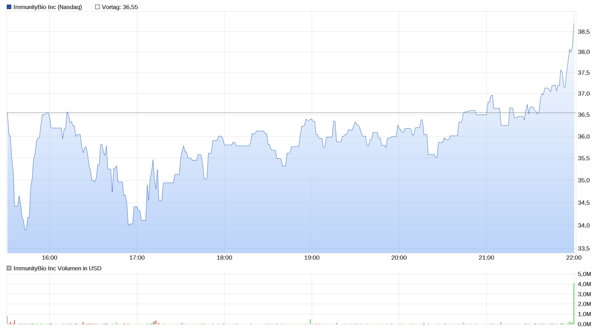 Börse ein Haifischbecken: Trade was du siehst 1239303