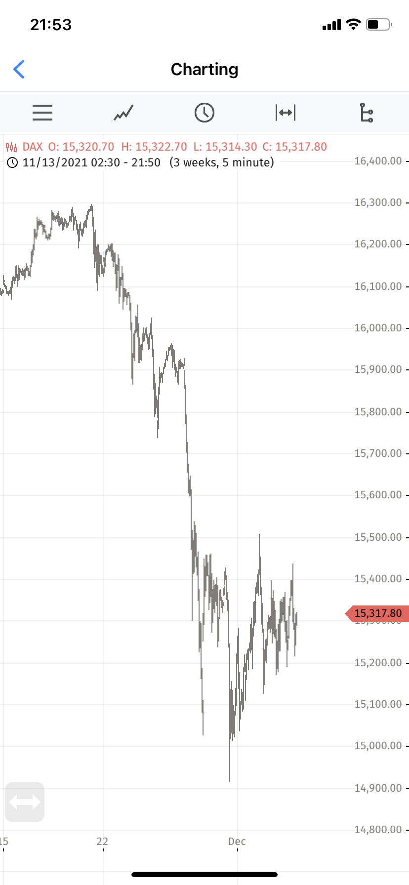 2021 QV-GDAXi-DJ-GOLD-EURUSD- JPY 1287077