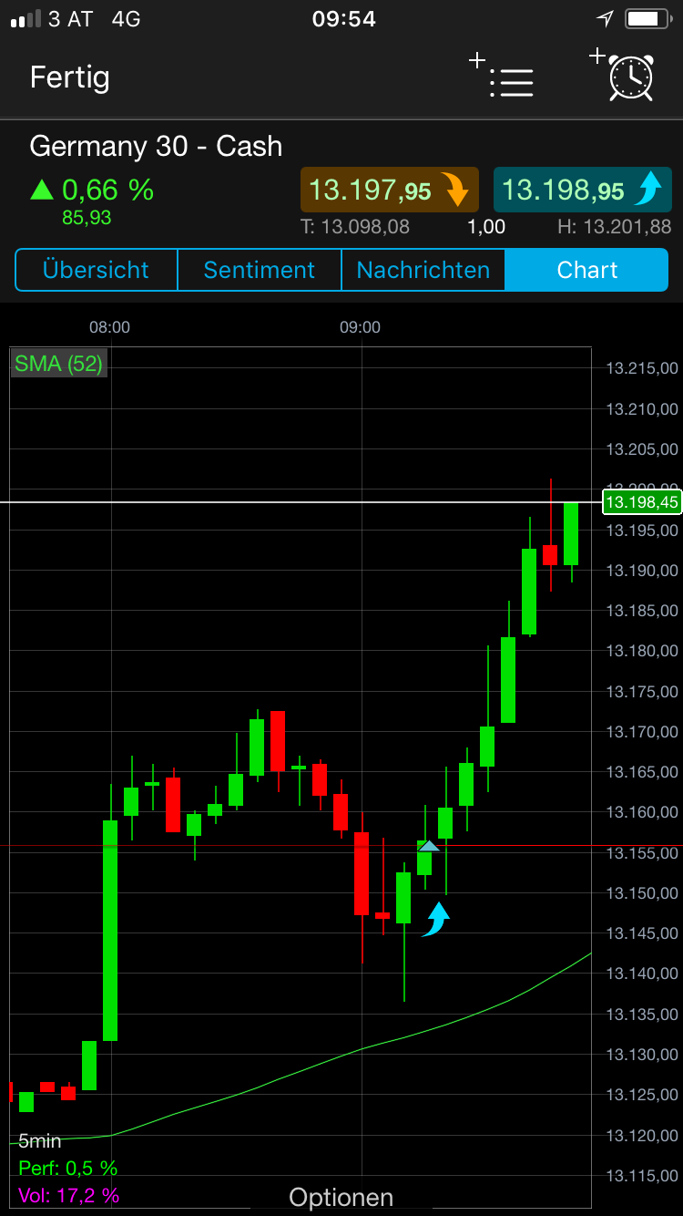 Endlich erfolgreiches Trading mit Rohstoffen 1028862