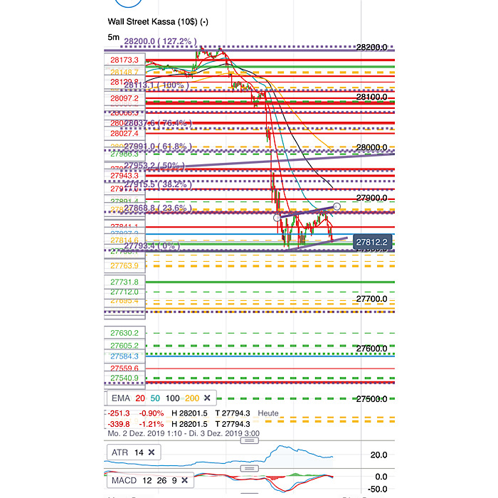 2019 QV-GDAXi-DJ-GOLD-EURUSD- JPY 1147404