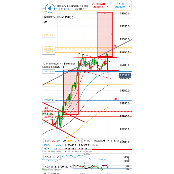 2020 QV-GDAXi-DJ-GOLD-EURUSD-JPY 1180985