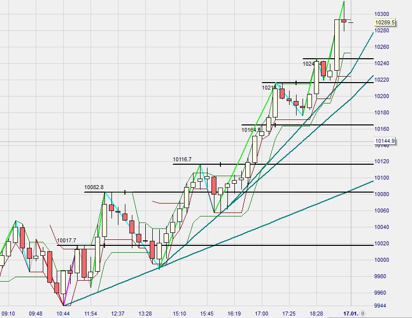 2015 QV DAX-DJ-GOLD-EURUSD-JPY 790605
