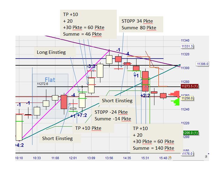 2015 QV DAX-DJ-GOLD-EURUSD-JPY 804775