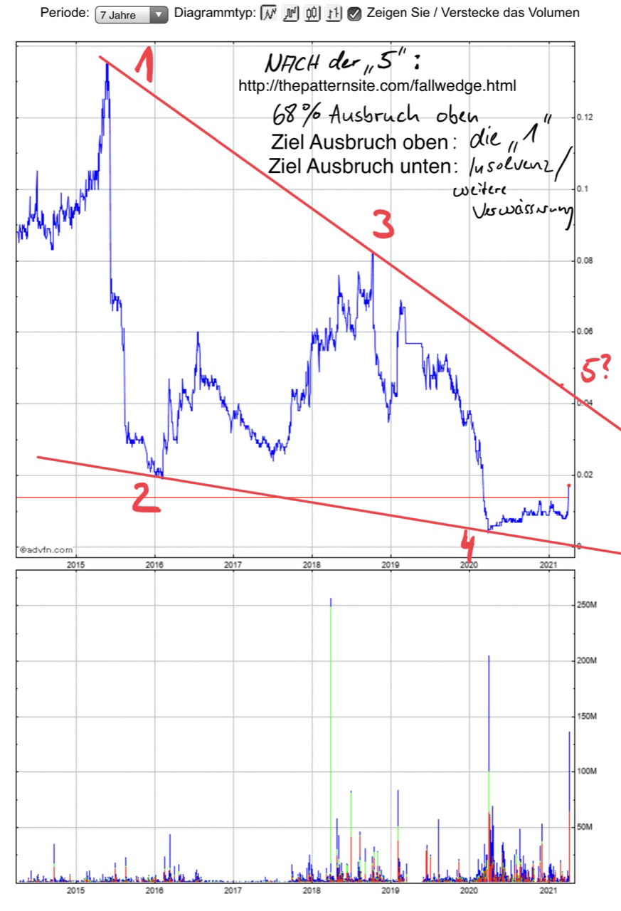 OTTO Energy massiv billig ! 1245258