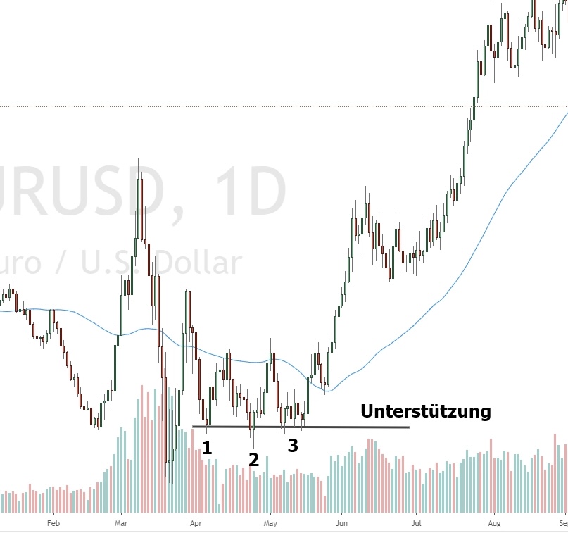 PowerHouse Energy Group - Wasserstoff aus Plastik 1329648
