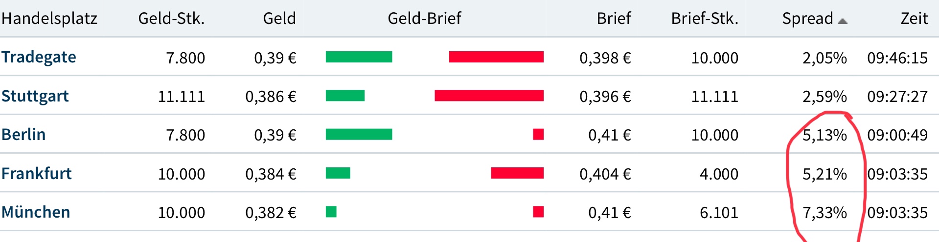 Proton Power neue Nachrichten neuer Kurs 1120955