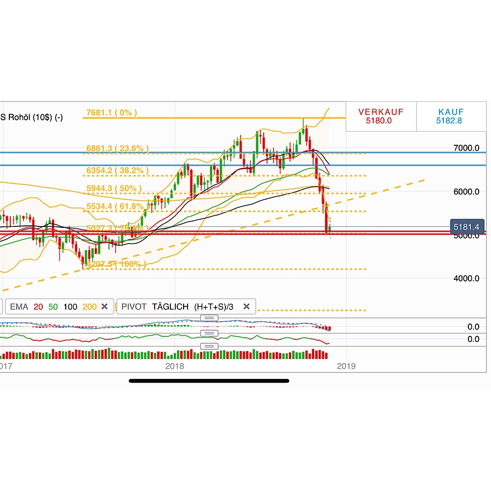 2018 QV-GDAXi-DJ-GOLD-EURUSD-JPY 1084906