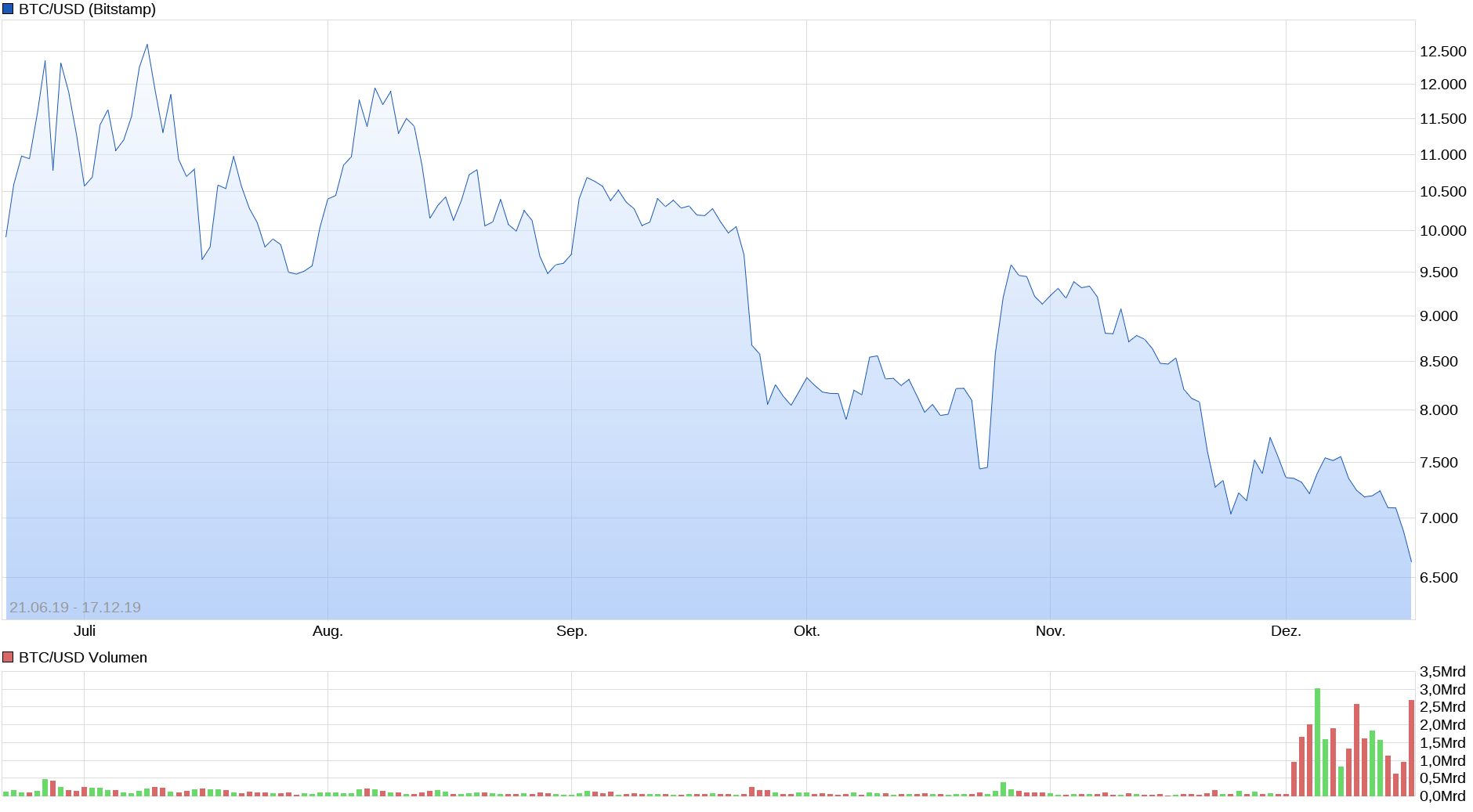 Bitcoins der nächste Monsterhype steht bevor! 1149776