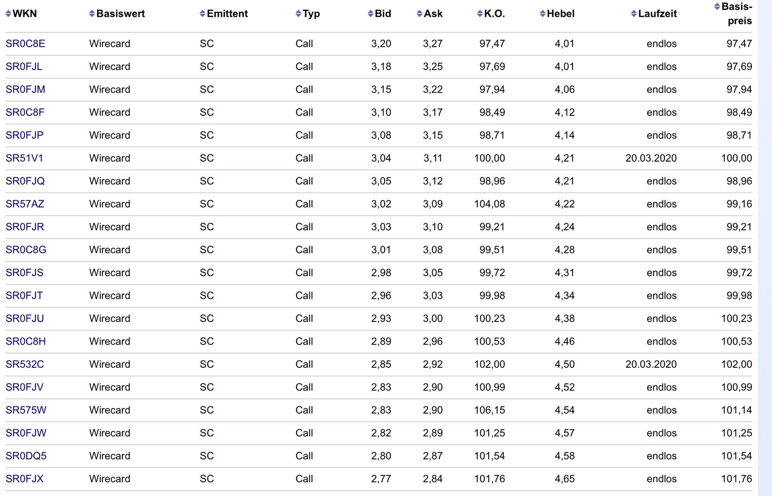 Wirecard 2014 - 2025 1155247