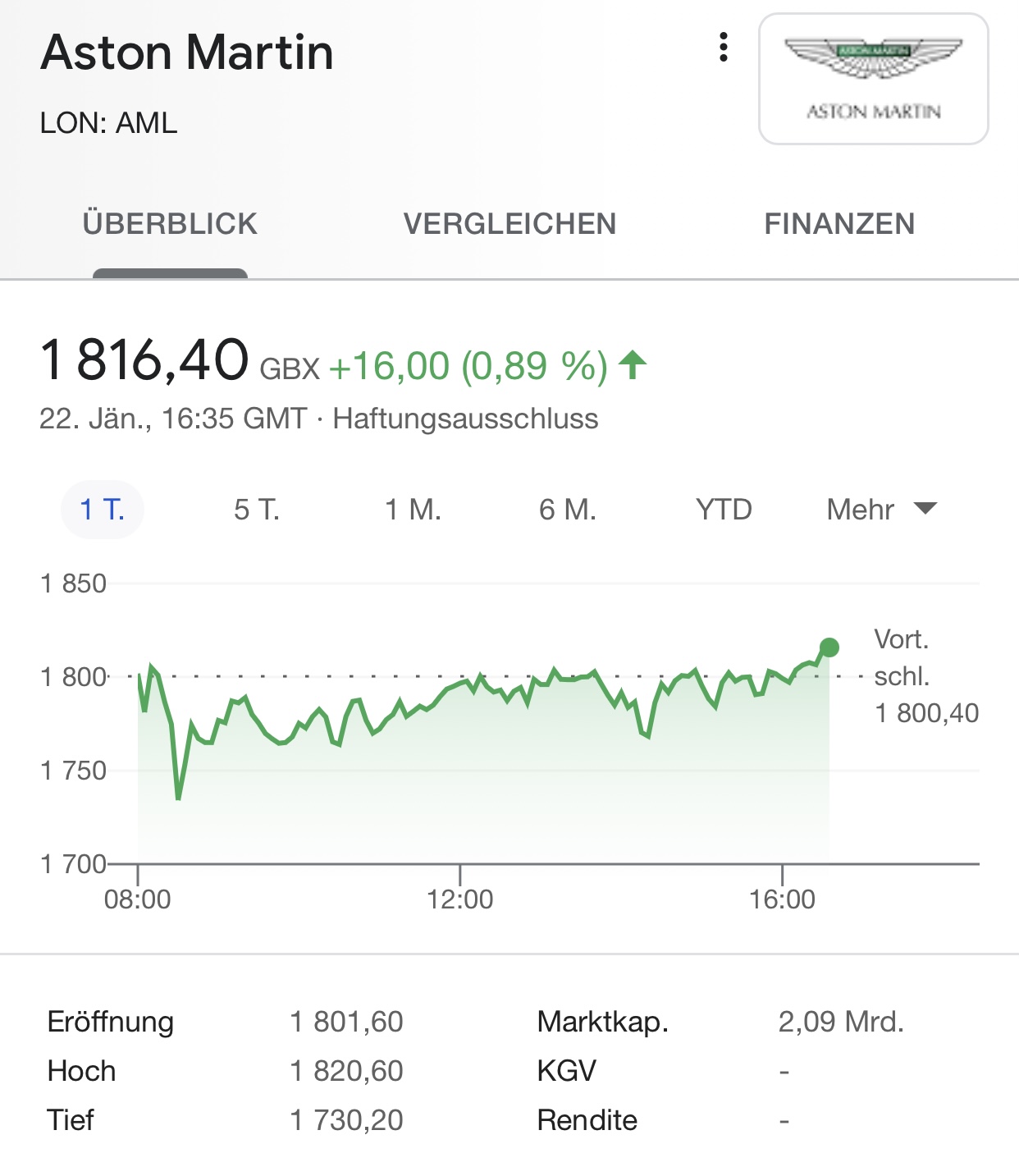 Aston Martin (WKN A2QJD4) 1228302